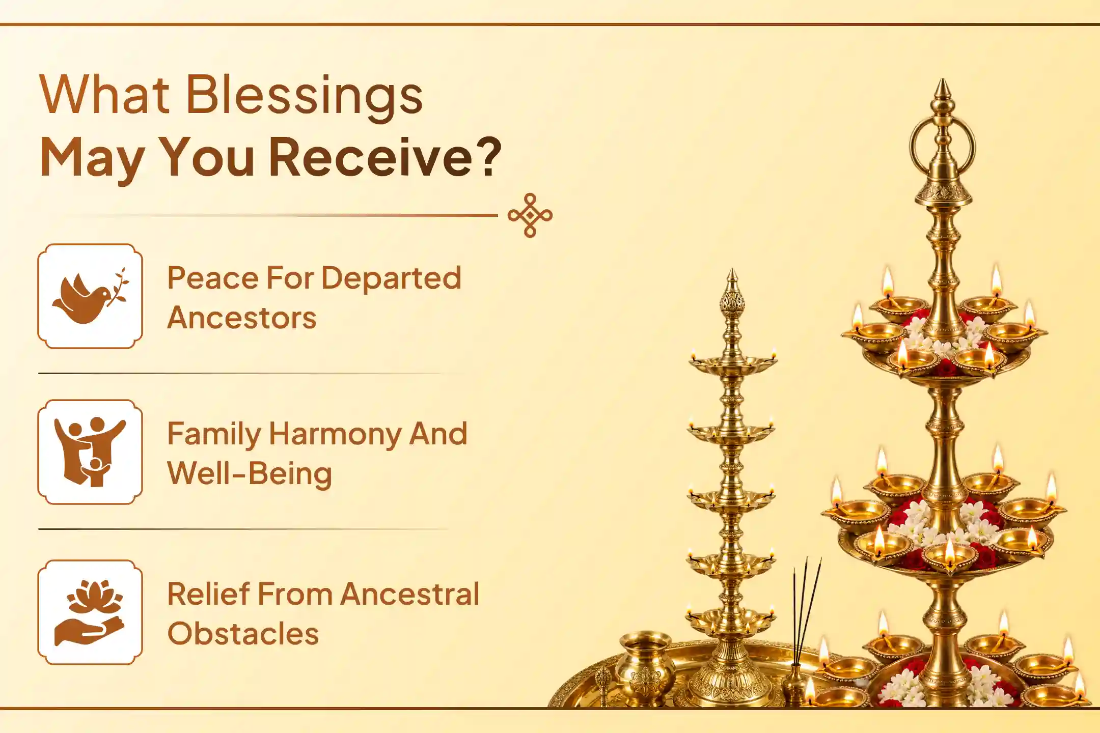 15 Tithi, 15 Moksha Tirtha Pitru Shanti Shraddha Puja, Pind Daan & Tarpan
